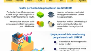 Pergerakan dan Dukungan Kredit UMKM Saham BCA pada Agustus 2026