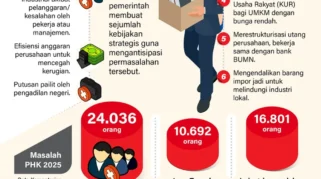 PHK Meningkat di Berbagai Daerah: Dampak Penurunan Aktivitas Industri dan Upaya Antisipasi