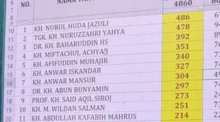 Sembilan Ulama Sepuh Terpilih sebagai Anggota AHWA di Muktamar Ke-35 NU