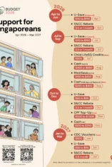 Singapura Umumkan SG Child Support Package: Dana Edukasi Hingga Usia 17 Tahun