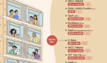 Singapura Umumkan SG Child Support Package: Dana Edukasi Hingga Usia 17 Tahun