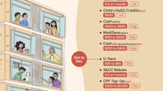 Singapura Umumkan SG Child Support Package: Dana Edukasi Hingga Usia 17 Tahun
