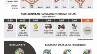 Skema KPR dan Dampak Kenaikan Harga BBM terhadap Properti dan Ekonomi Bali