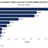 TalkTalk Jadi Penyedia Broadband Paling Banyak Dikeluhkan di Inggris Kuartal Pertama 2026