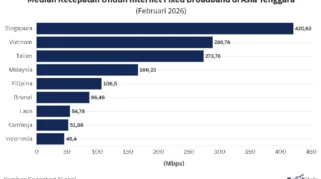 TalkTalk Jadi Penyedia Broadband Paling Banyak Dikeluhkan di Inggris Kuartal Pertama 2026