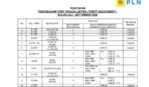 Tarif Listrik PLN Terbaru per 1 Agustus 2026: Tetap Stabil untuk 13 Golongan Nonsubsidi