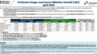 Update Harga BBM Terbaru 29 Agustus 2026: Penurunan Harga Non-Subsidi dan Dampaknya pada Konsumsi BBM