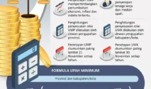 20 Perusahaan di North East Inggris Terungkap Tidak Membayar Upah Minimum Karyawan