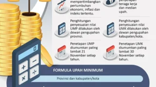 20 Perusahaan di North East Inggris Terungkap Tidak Membayar Upah Minimum Karyawan