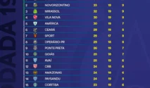 Brazil Serie B: Kondisi Terkini dan Sorotan Berita Lainnya di Brasil