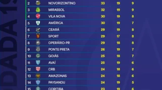 Brazil Serie B: Kondisi Terkini dan Sorotan Berita Lainnya di Brasil