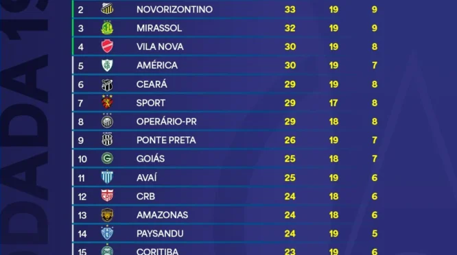 Brazil Serie B: Kondisi Terkini dan Sorotan Berita Lainnya di Brasil
