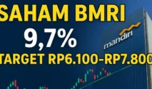 Dividen Interim Rp6,16 Triliun Tingkatkan Daya Tarik Saham BMRI