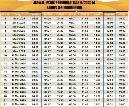 Jadwal Derby Madrid 2026/27: Atletico vs Real Madrid, Live Streaming di Vidio