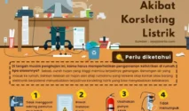 Panduan Lengkap Menghadapi Mati Listrik di Parepare: 7 Langkah Siap Darurat
