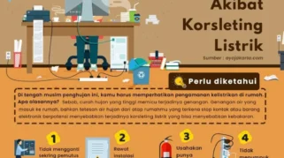 Panduan Lengkap Menghadapi Mati Listrik di Parepare: 7 Langkah Siap Darurat