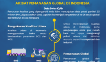 Peluang Usaha di Tengah Penurunan Kualitas Udara: 9 Ide Praktis untuk Masyarakat