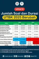 Perpanjangan Durasi, Jadwal Baru, dan Dukungan BOS untuk TKA 2026: Apa yang Perlu Diketahui Sekolah