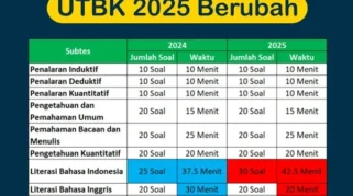 Perpanjangan Durasi, Jadwal Baru, dan Dukungan BOS untuk TKA 2026: Apa yang Perlu Diketahui Sekolah