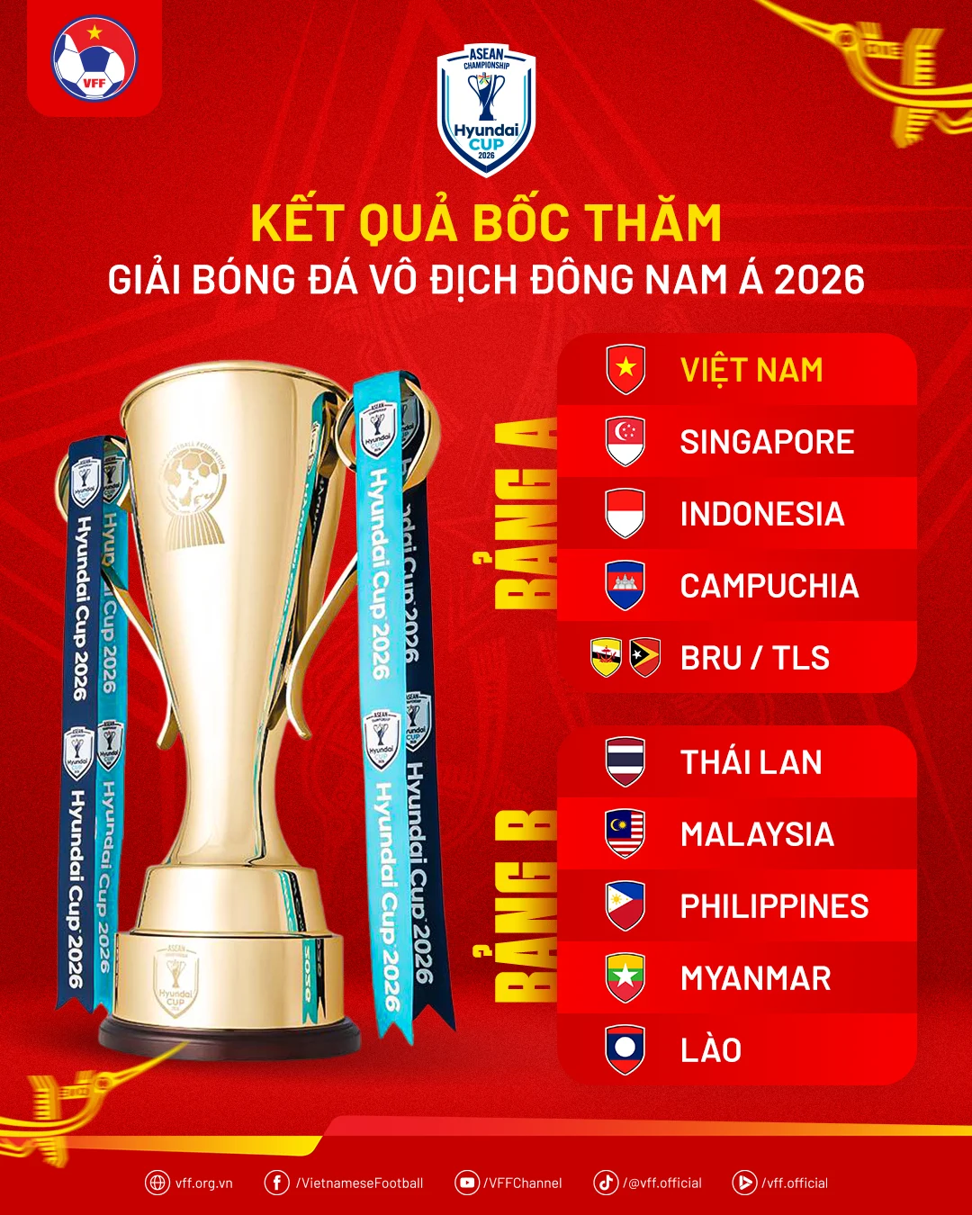 Persiapan dan Sorotan Media Vietnam Terhadap Timnas Indonesia di FIFA ASEAN Cup 2026 di SUGBK
