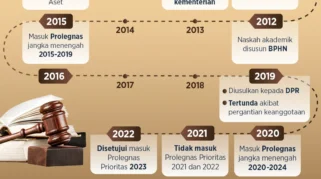 RUU Perampasan Aset: Dukungan Kejaksaan dan Sorotan Hak Asasi serta Cakupan Tindak Pidana