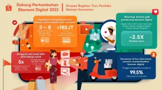 Tren Terbaru dalam Dunia Gaming dan Perkembangan Layanan Belanja Online di Tengah Tantangan Konsumen