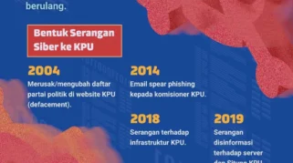 ASOS Mengalami Kebocoran Data Akibat Serangan Siber