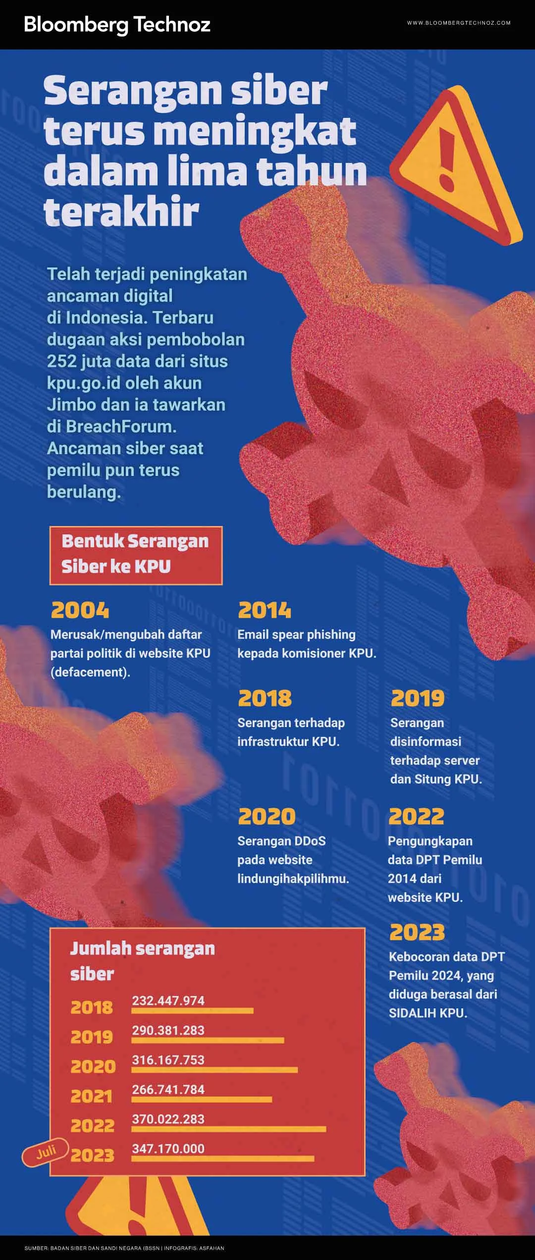ASOS Mengalami Kebocoran Data Akibat Serangan Siber
