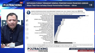 Daya Beli Disorot Survei Poltracking 45,9 Persen Publik Keluhkan Harga Kebutuhan Pokok