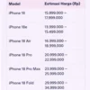 Harga Resmi iPhone 18 Pro dan Penyesuaian Harga iPhone 15 di Indonesia