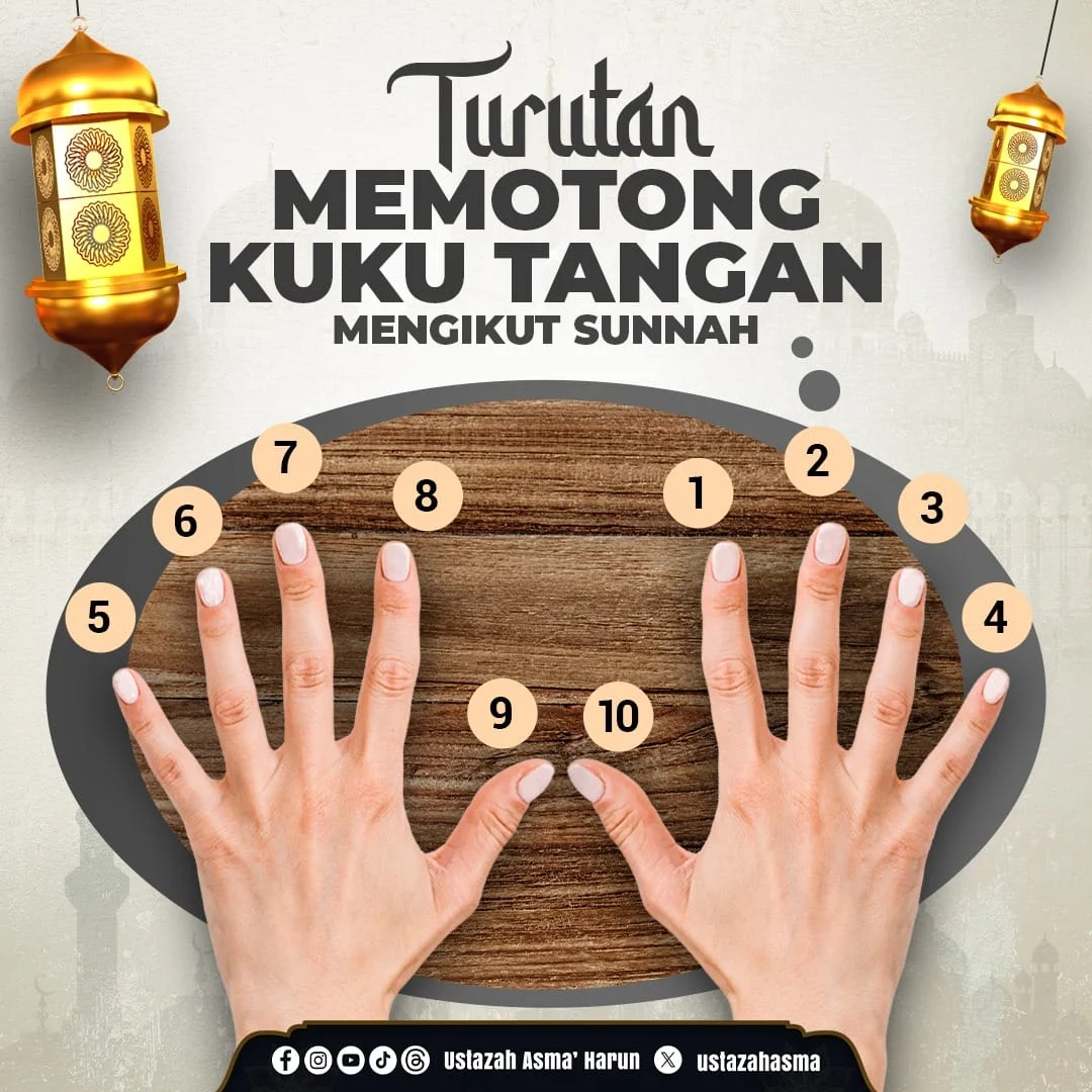 Hukum dan Tata Cara Memotong Kuku di Hari Jumat
