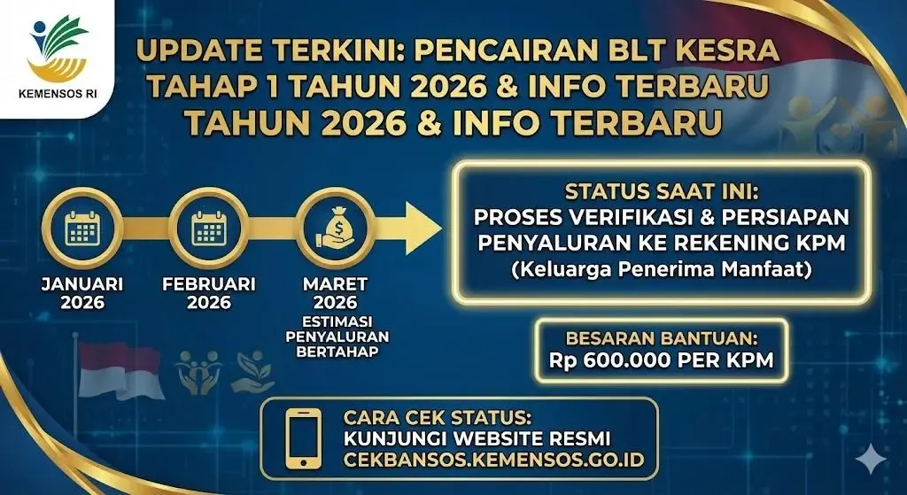 Informasi Terbaru mengenai BLT Kesra pada Tahun 2026