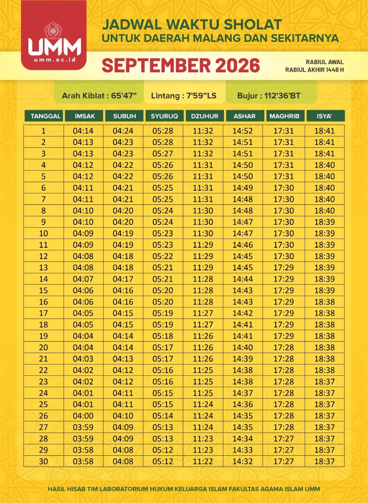 Jadwal Salat Hari Ini di Berbagai Wilayah pada 9 Oktober 2026