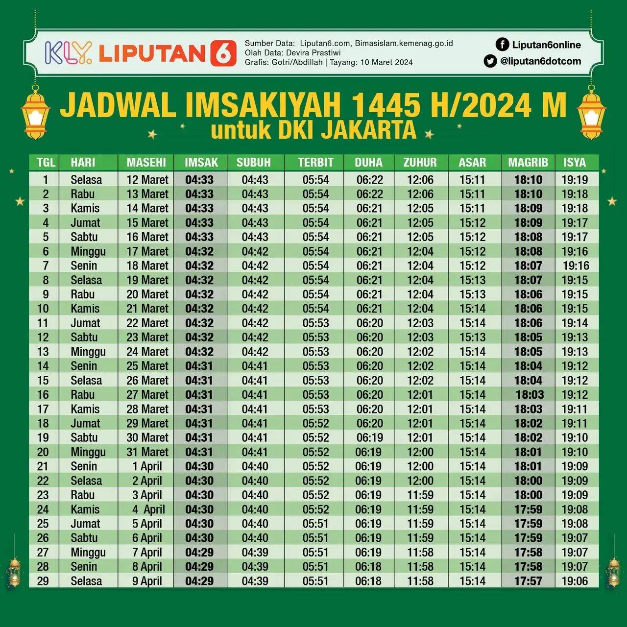 Jadwal Sholat Hari Ini di Berbagai Wilayah Indonesia