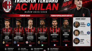 Kabar Terbaru AC Milan: Pemulihan Pemain dan Persiapan Pertandingan