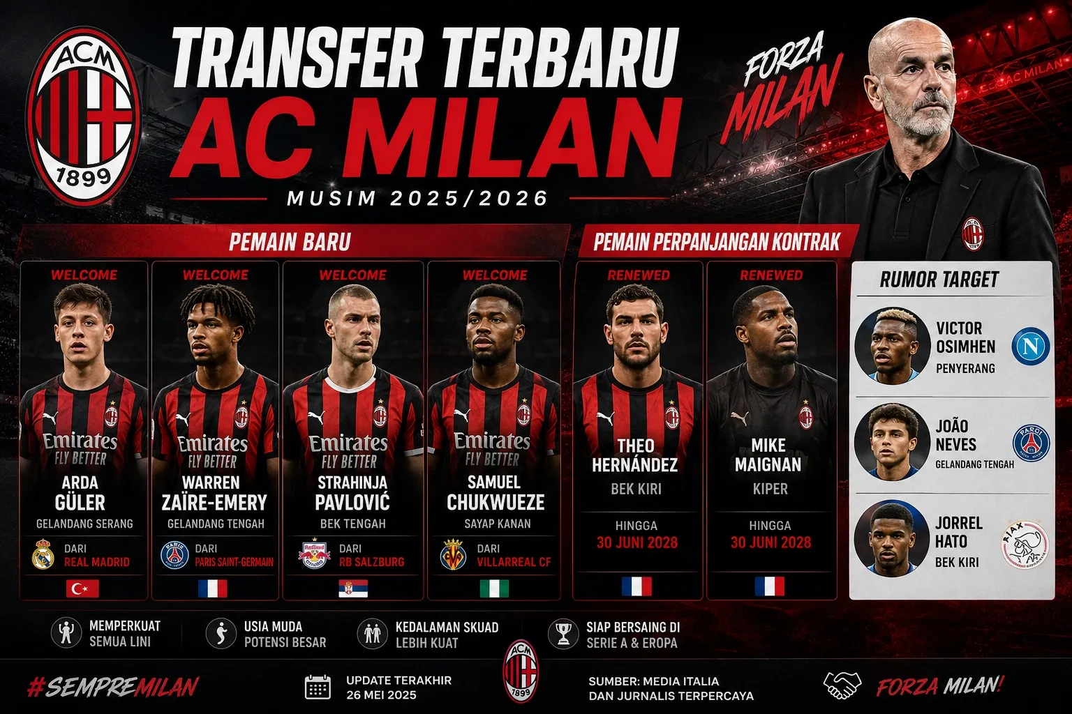 Kabar Terbaru AC Milan: Pemulihan Pemain dan Persiapan Pertandingan