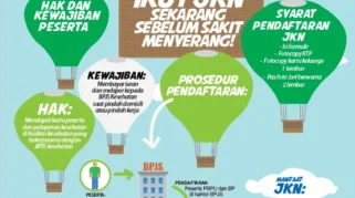 Manfaat Program JKN dalam Meringankan Beban Biaya Kesehatan di Indonesia