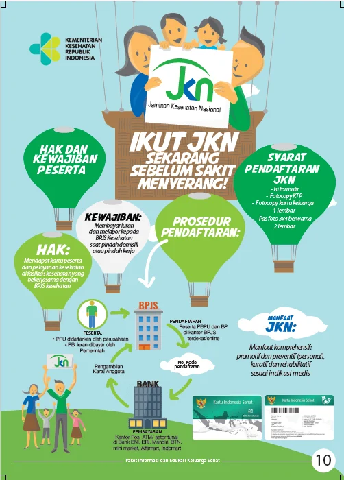 Manfaat Program JKN dalam Meringankan Beban Biaya Kesehatan di Indonesia