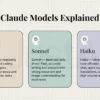 Peluncuran Claude Haiku 5.5: Model AI Tercepat dan Termurah dari Anthropic