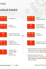 Pengumuman Hasil Seleksi Bakat Skolastik LPDP Tahap 2 2026: Jadwal dan Cara Cek Hasilnya