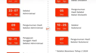 Pengumuman Hasil Seleksi Bakat Skolastik LPDP Tahap 2 2026: Jadwal dan Cara Cek Hasilnya