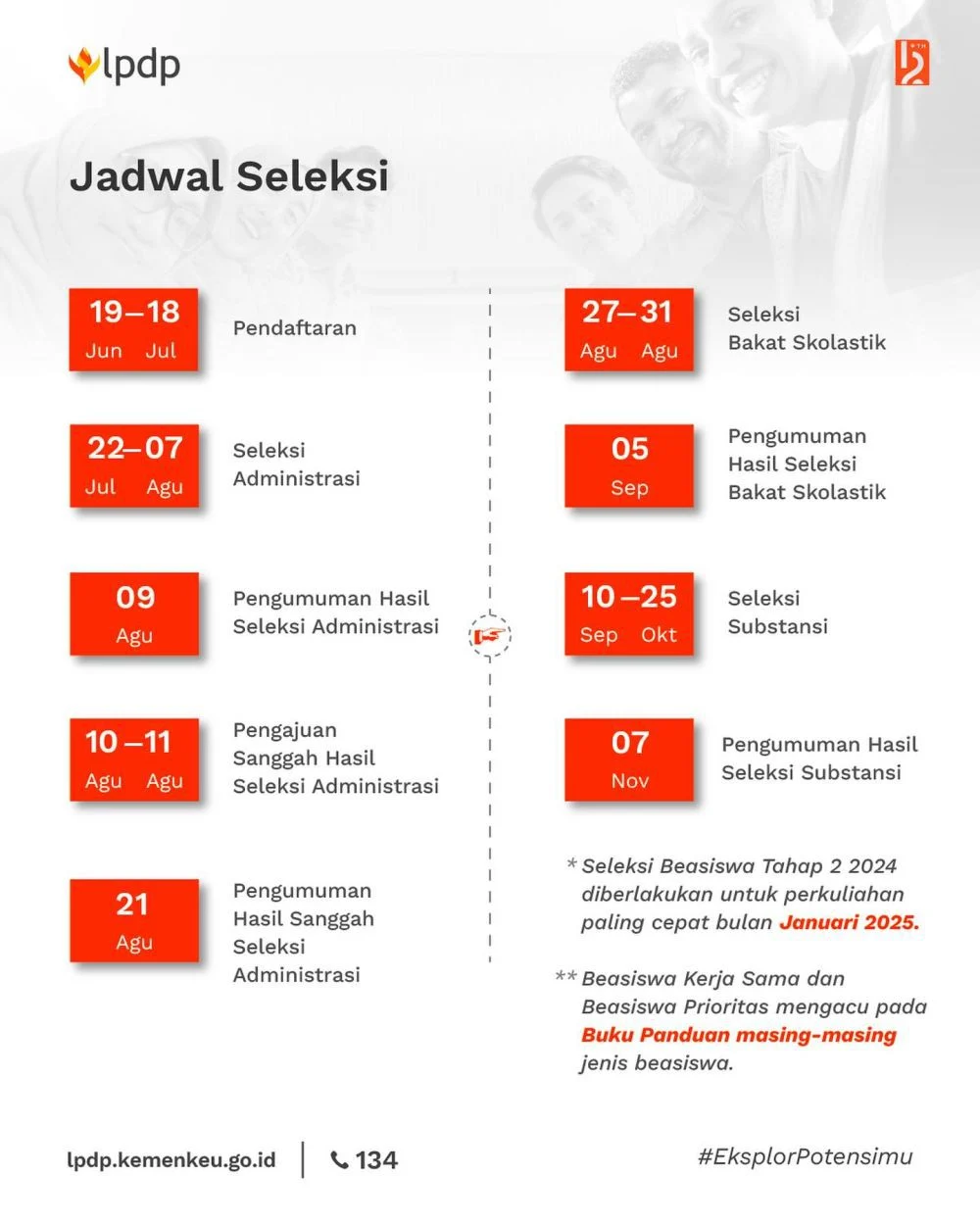 Pengumuman Hasil Seleksi Bakat Skolastik LPDP Tahap 2 2026: Jadwal dan Cara Cek Hasilnya