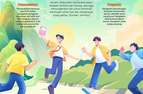 Pentingnya Hari Kesehatan Mental Sedunia: Membangun Kesadaran dan Aksi Kolektif