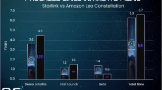 Perkembangan Terbaru Starlink dan Persaingan dengan Amazon Leo